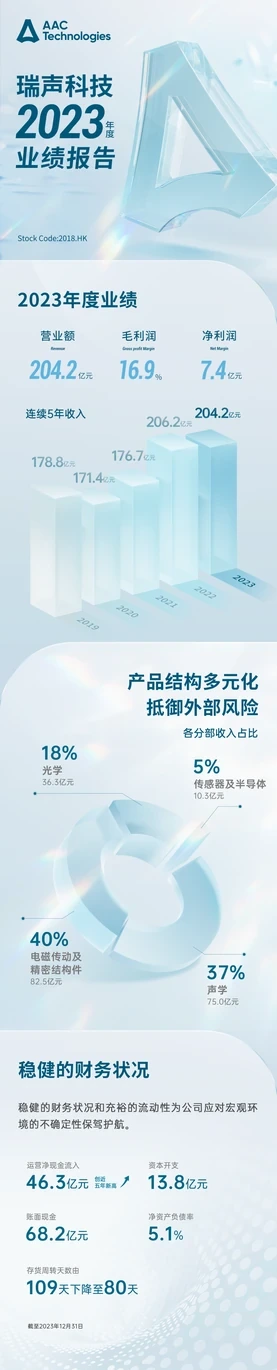 瑞声科技企业报告视觉 · 01长图第1组第1段