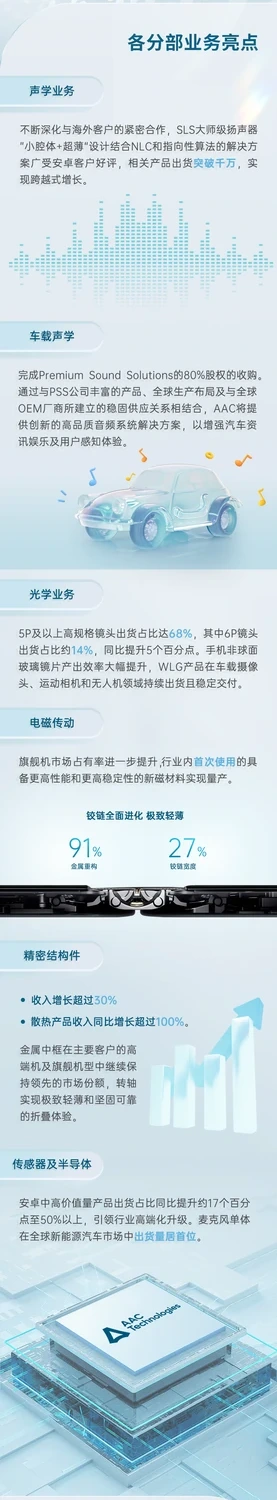 瑞声科技企业报告视觉 · 01长图第1组第2段