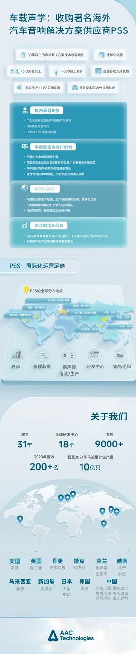 瑞声科技企业报告视觉 · 01长图第1组第3段