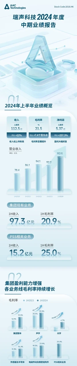 瑞声科技企业报告视觉 · 02长图第1组第1段