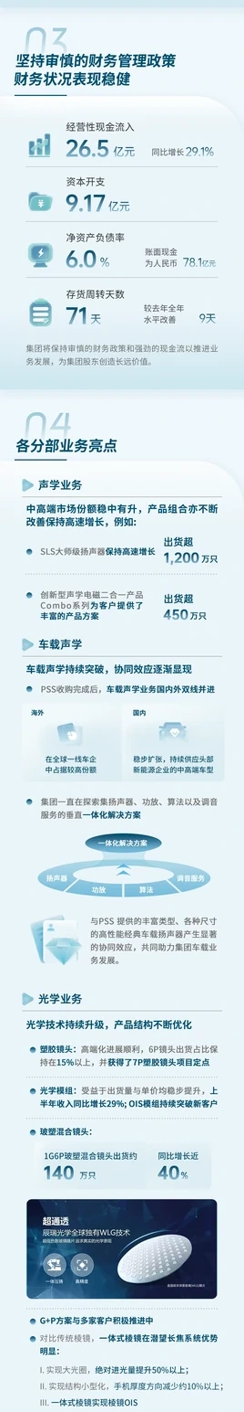 瑞声科技企业报告视觉 · 02长图第1组第2段