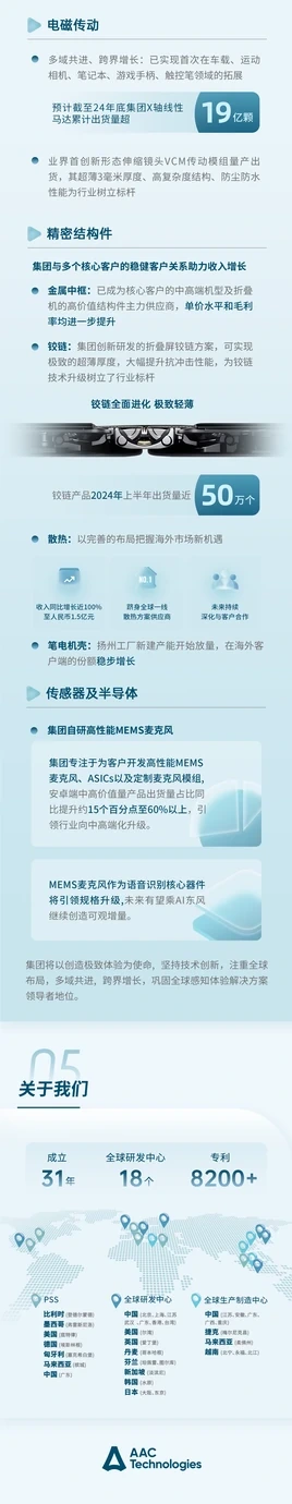 瑞声科技企业报告视觉 · 02长图第1组第3段