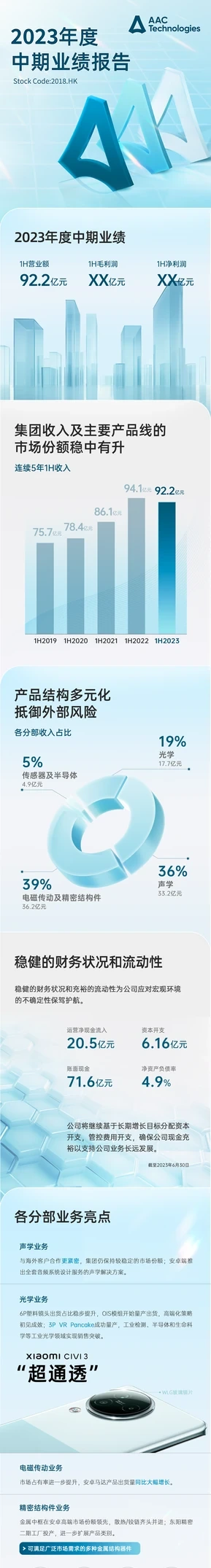 瑞声科技企业报告视觉 · 03长图第1组第1段