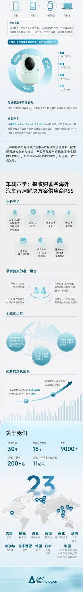 瑞声科技企业报告视觉 · 03长图第1组第2段