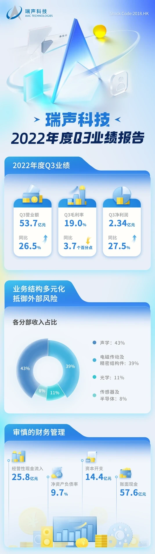 瑞声科技企业报告视觉 · 04长图第1组第1段