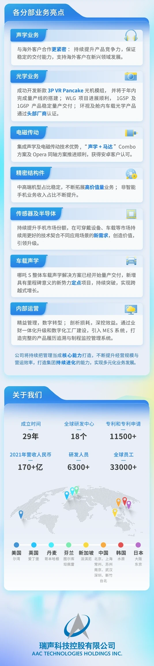 瑞声科技企业报告视觉 · 04长图第1组第2段