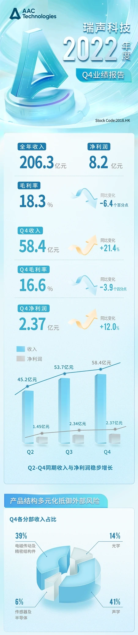 瑞声科技企业报告视觉 · 04长图第2组第1段