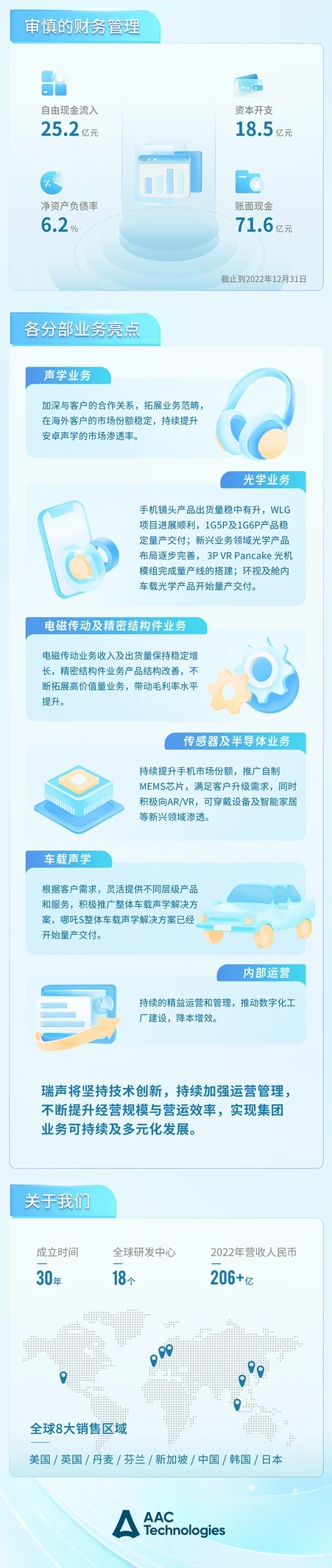 瑞声科技企业报告视觉 · 04长图第2组第2段