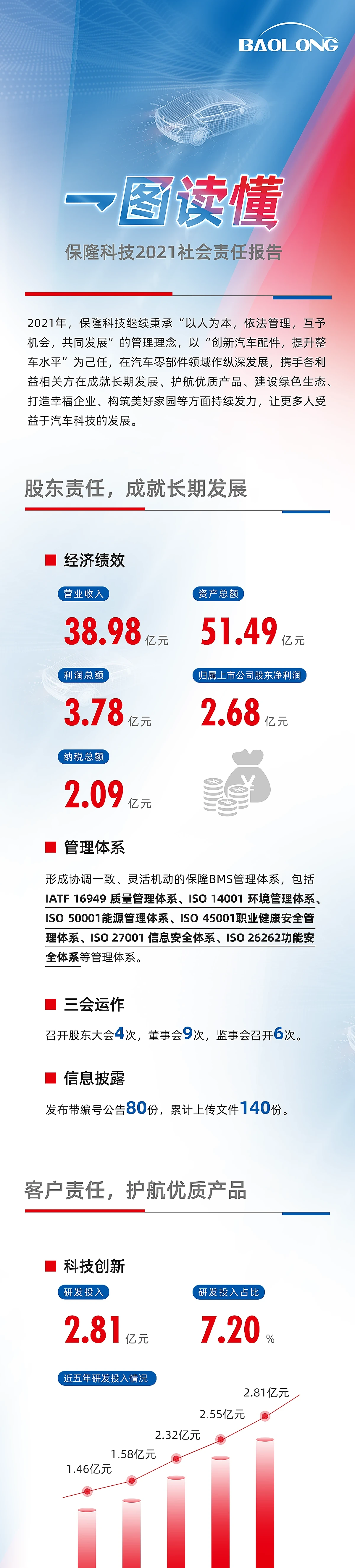 企业公众号信息长图长图第1组第1段