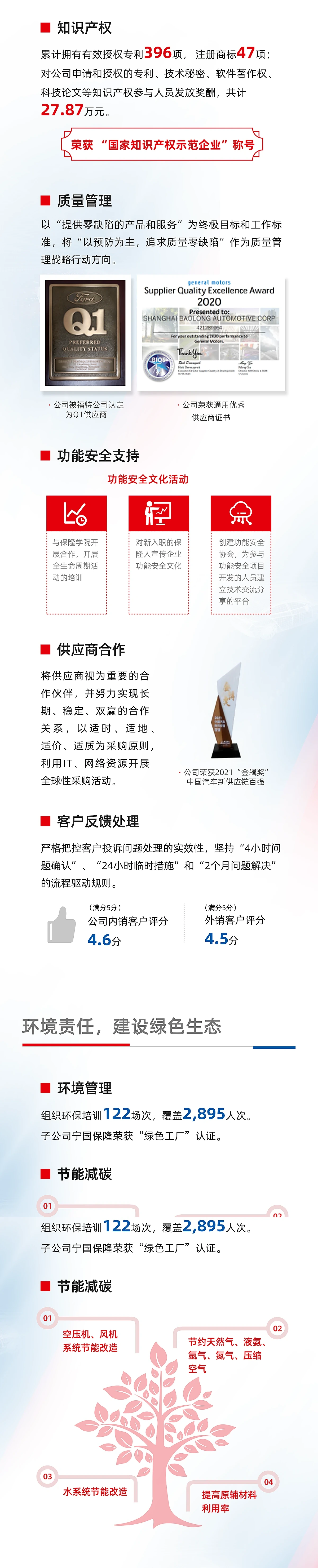 企业公众号信息长图长图第1组第2段