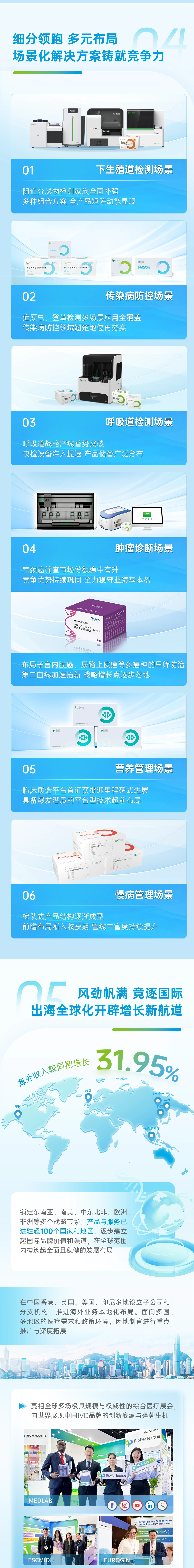 硕世生物2024年度业绩长图第1组第2段
