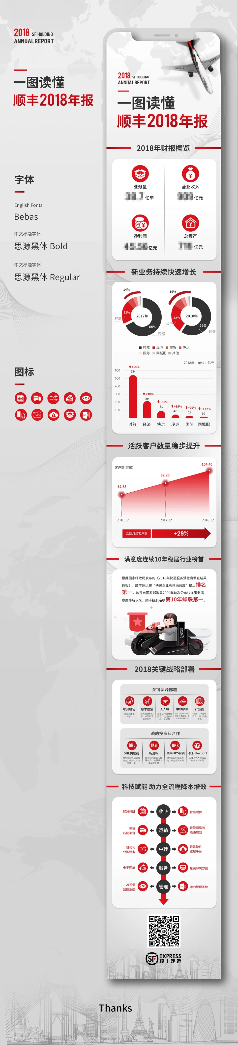 一图读懂顺丰年报长图第1组第1段